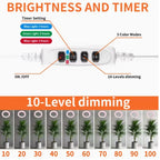 Control panel with timer settings, color modes, and dimming levels for a lighting product, shown with a plant image.
