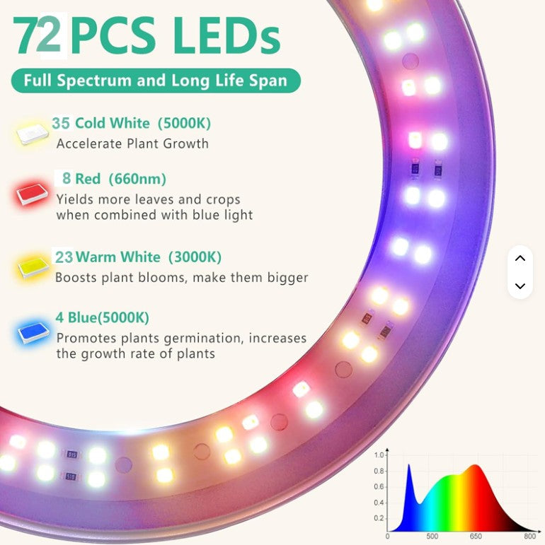 LARGE Full Spectrum 6.3" Grow Light – Auto On/Off  - Warm/Red/Blue Modes