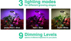 3.5" Full Spectrum Grow Light Ring – Auto On/Off Timer - Warm/Red/Blue modes